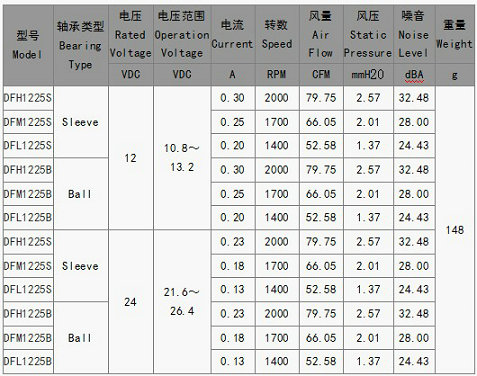 直流风扇1225