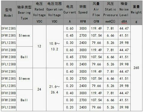 直流风扇1238