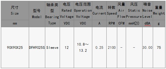 EPC风扇DFH9025S