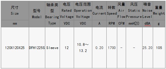 EPC风扇DFH1225S