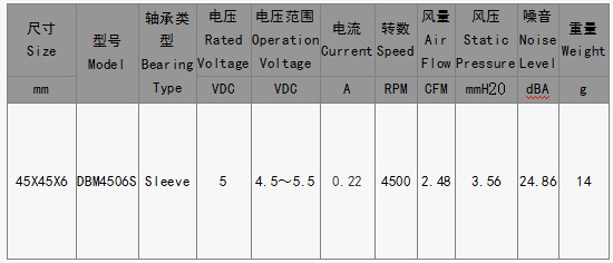 EPC风扇