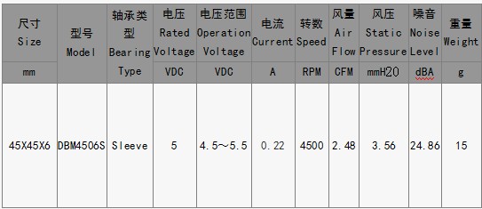 EPC风扇DBM4506S