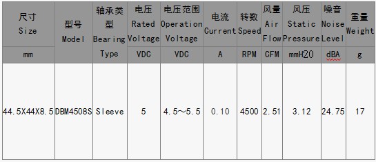 EPC风扇DBM4508S