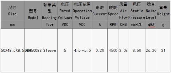 EPC风扇DBH5008S