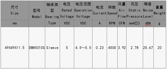 EPC风扇