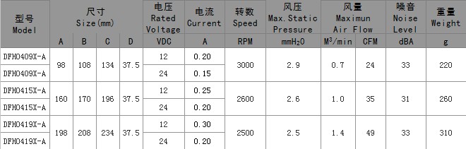 dc横流风扇