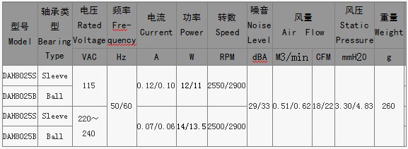 交流散热风机