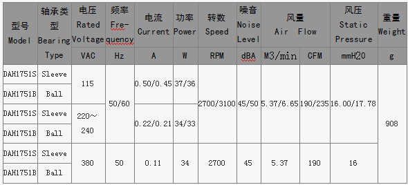 交流风扇17051