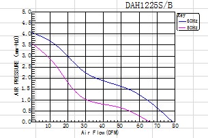 交流风扇220v-230v