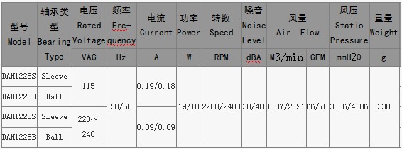 交流风扇220v-230v