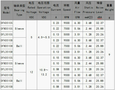 供应无刷风机