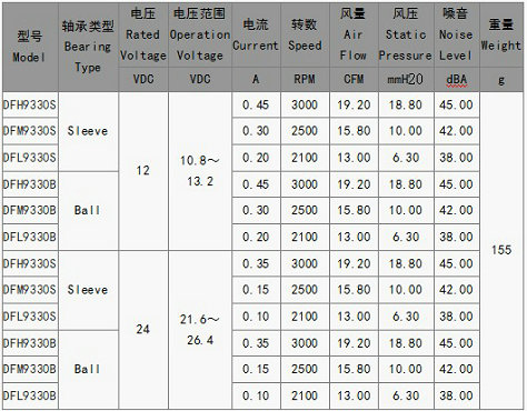 制氧机散热风扇