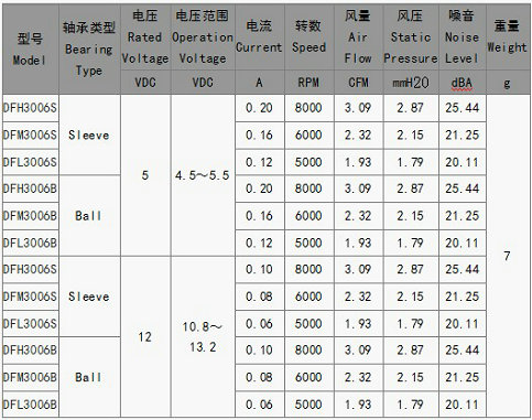 加湿器散热风机