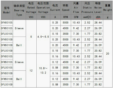 微型风机厂家