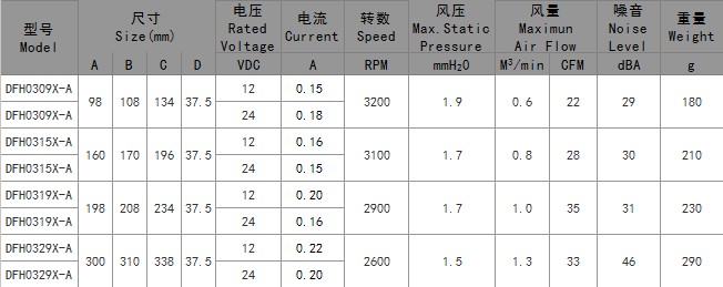 横流风扇厂家