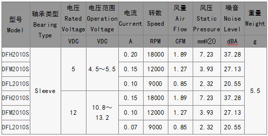 深圳散热风扇厂家