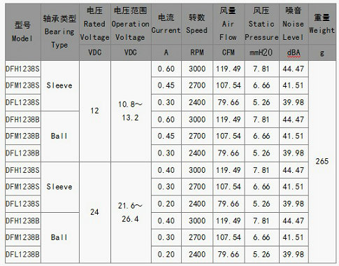 电焊机散热风扇