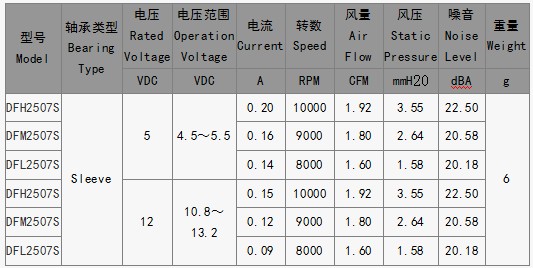 电脑散热风扇批发厂家