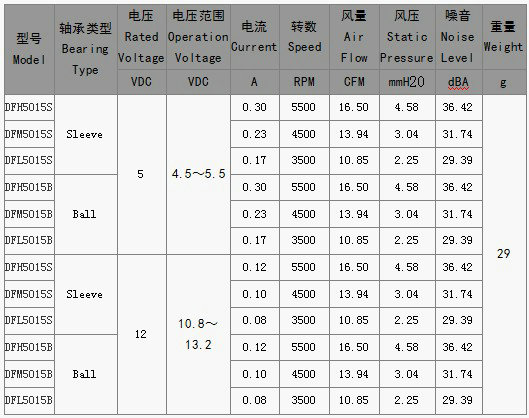 舞台灯光散热风扇