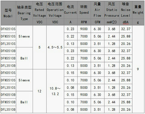 防水风扇厂家