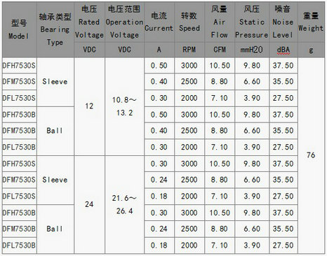 投影仪散热风扇